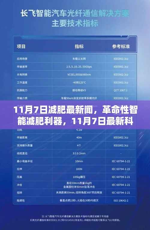 革命性智能减肥利器揭秘,最新科技减肥资讯,11月7日独家报道