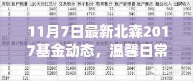 北森基金动态,友情与陪伴的温馨日常故事(11月7日最新更新)