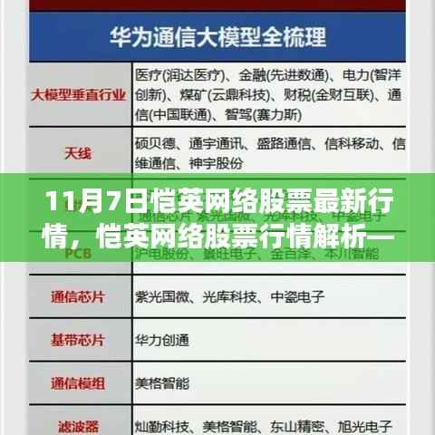 11月7日恺英网络股票行情深度解析,最新动态与走势展望