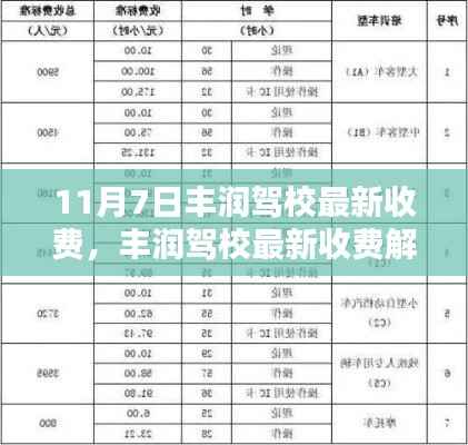 丰润驾校最新收费解析(11月7日版)