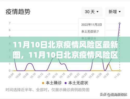北京疫情风险区最新图解析与洞察(11月10日更新)