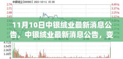 中银绒业最新消息公告,变化带来自信与成就感,潜能无限激发