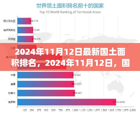 国土新纪元下的辉煌与变迁,最新国土面积排名揭晓