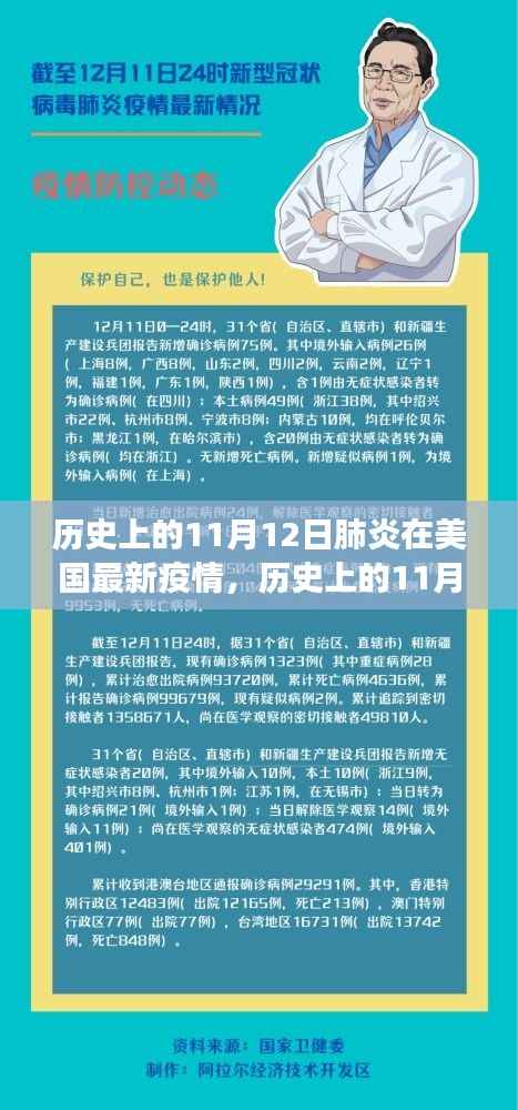 美国肺炎最新进展,历史上的11月12日与今日疫情对比及进展关注