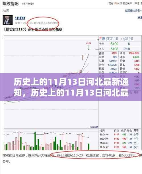 河北历史上的重要通知,深度评测与介绍——以河北在11月13日的历史事件为中心观察