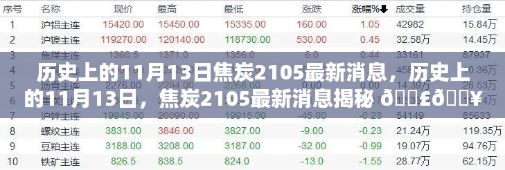 历史上的11月13日揭秘,焦炭2105最新消息独家报道!