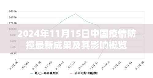 2024年11月15日中国疫情防控最新成果及其影响概览
