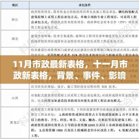 全面解读,11月市政最新表格——背景、事件、影响与时代地位分析