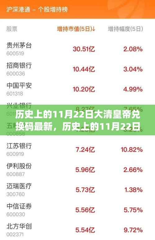 历史上的11月22日大清皇帝心灵探索之旅,最新兑换码揭秘自然美景的魅力