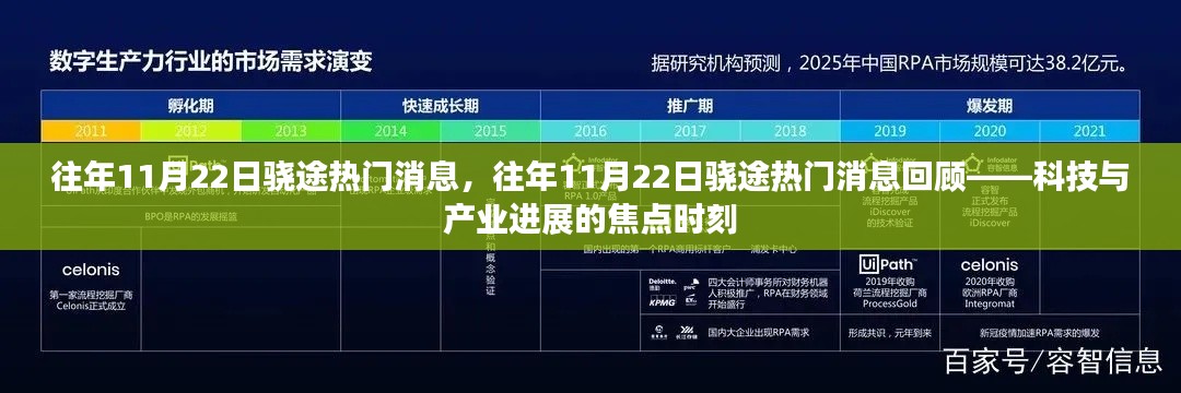 往年11月22日骁途热门消息回顾,科技与产业焦点瞬间