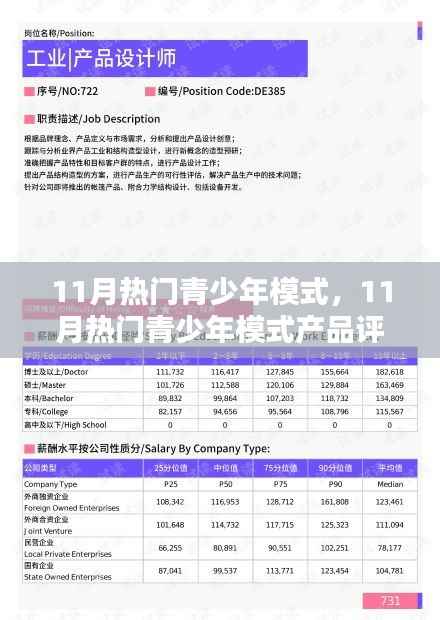 11月热门青少年模式产品评测报告,探索青少年模式的新趋势