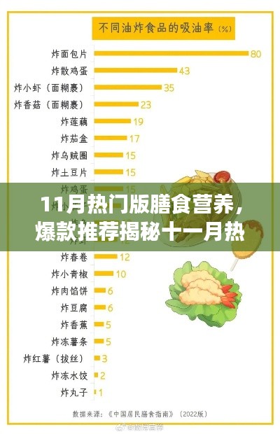 揭秘十一月热门膳食营养秘籍,打造健康新风尚的爆款推荐