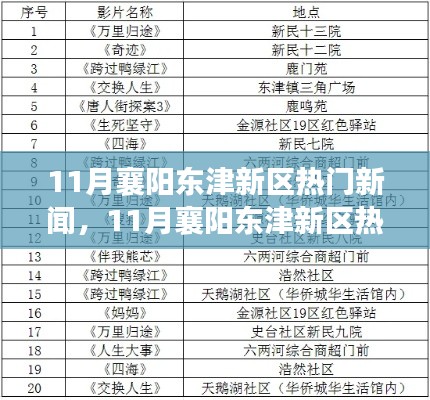 11月襄阳东津新区热门新闻,11月襄阳东津新区热门新闻全解析,一步步了解如何参与社区活动