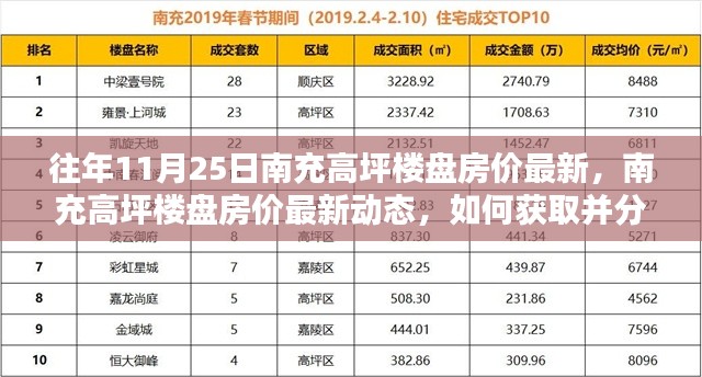 往年11月25日南充高坪楼盘房价概览与分析指南,最新动态及数据获取策略