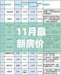 最新房价走势揭秘,市场趋势、原因探究与未来预测(11月版)