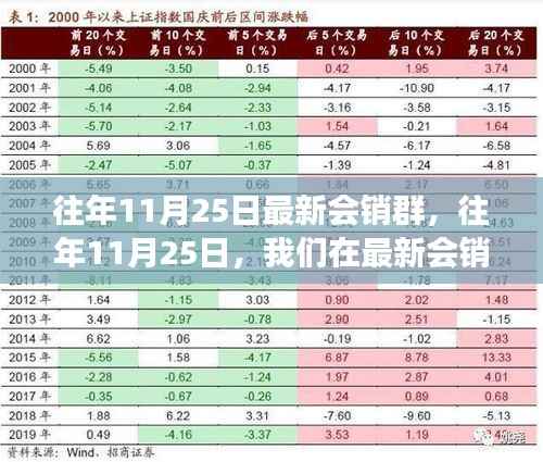 往年11月25日最新会销群扬帆起航,学习成就自信之路