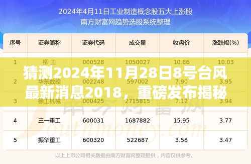 揭秘八号台风预警系统,科技引领未来,体验全新台风监测神器,预测未来台风动向(最新消息)