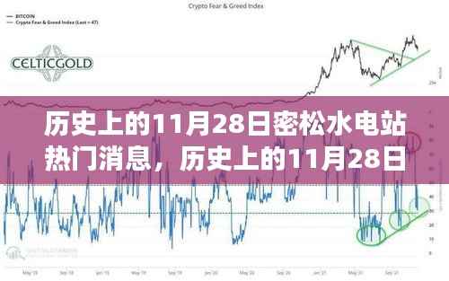 揭秘历史11月28日密松水电站事件,深度解析背后的热门消息与观点碰撞
