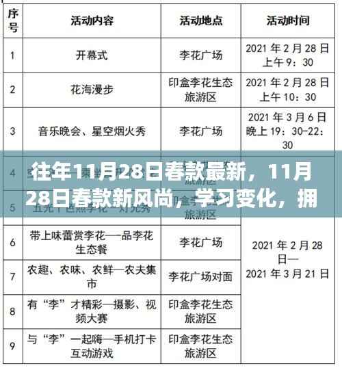 11月28日春款新风尚,自信成就感的奇妙旅程