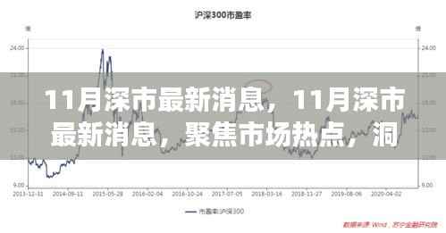 聚焦市场热点,洞悉深市投资先机之最新消息