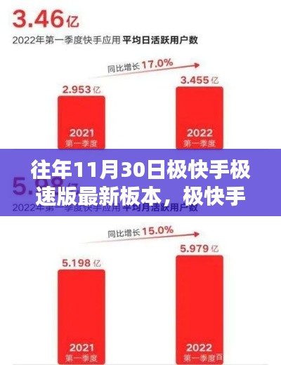 历年11月30日极快手极速版版本回顾,影响与展望