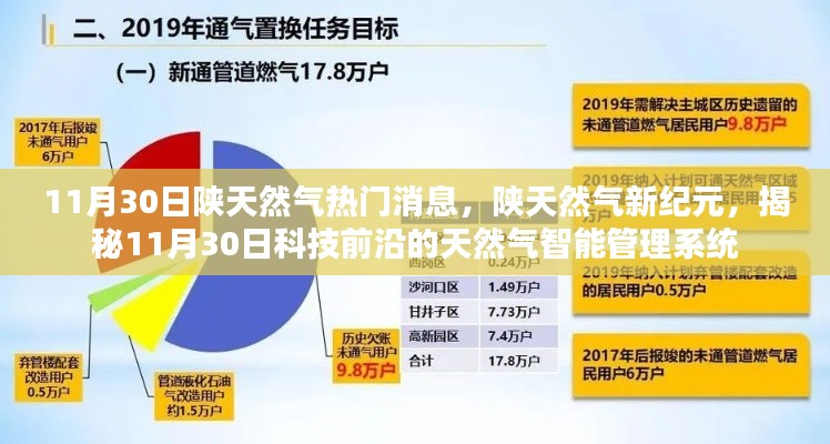 揭秘陕天然气新纪元,智能管理系统引领科技前沿的热门消息(11月30日)