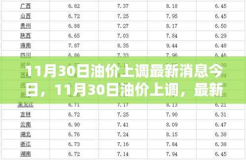 11月30日油价上调最新消息与深度解析