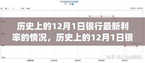 深度解析,历史上的12月1日银行最新利率变迁与情况回顾