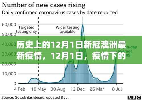 12月1日澳洲新冠疫情回顾,日常挑战与暖心故事
