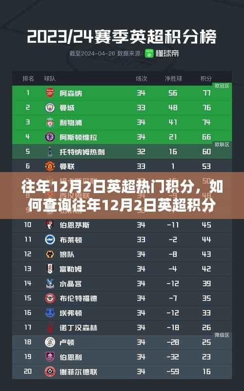 如何查询往年12月2日英超积分榜,初学者与进阶用户指南