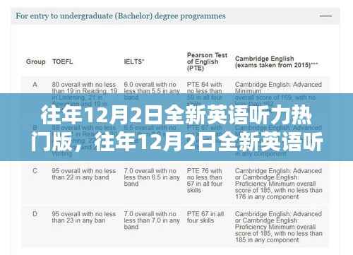 往年12月2日全新英语听力热门版,提升语言能力的黄金时刻