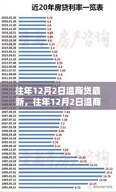 往年12月2日温商贷最新动态概览,最新消息与概览分析