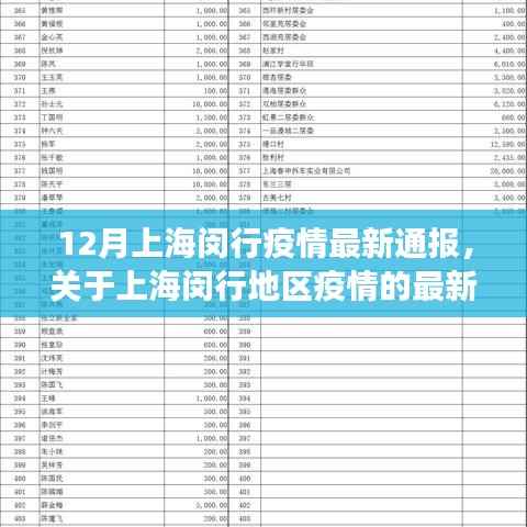 上海闵行地区疫情最新通报(十二月版),防控进展及科普解读