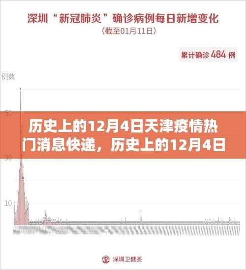 历史上的天津疫情热点快递,聚焦天津疫情热门消息速递