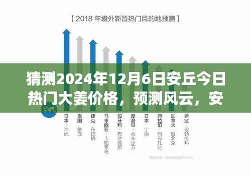 洞悉未来,安丘大姜价格走势预测与2024年市场脉动分析报告(注,标题中的今日热门大姜价格可以根据实际内容调整成更具针对性的描述)