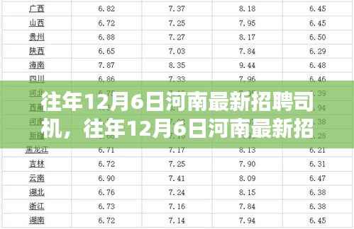 往年12月6日河南司机招聘盛况与全面评测介绍