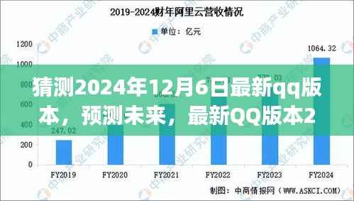 未来预测，最新QQ版本评测报告 2024年12月6日版展望
