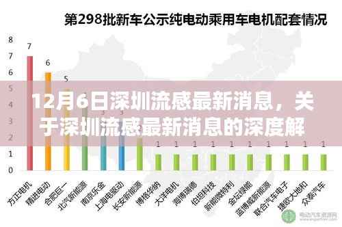深圳流感最新动态解析,深度探讨12月6日更新消息