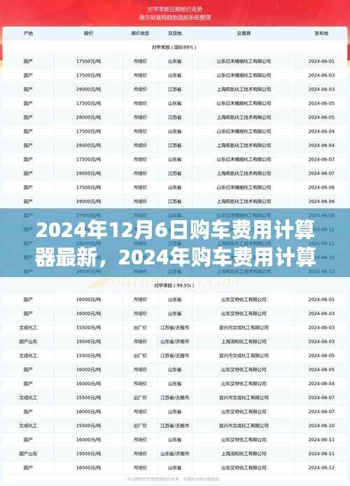 2024年购车费用计算器最新指南,明智选择,精准预算
