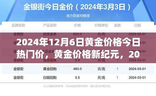 黄金市场新纪元,今日黄金价格及智能交易系统革新体验