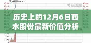 历史上的12月6日西水股份价值深度解析，全面指南洞悉股市脉络与最新价值分析