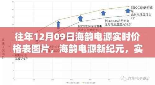 海韵电源新纪元，实时价格、尖端功能与极致体验图片展示（往年12月09日价格表）