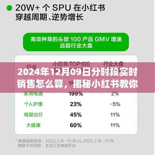 掌握2024年12月09日分时段实时销售算法,小红书教你领跑市场的秘诀