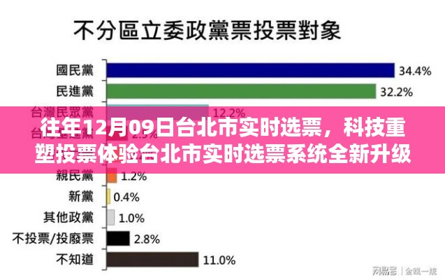 往年12月09日台北市实时选票,科技重塑投票体验台北市实时选票系统全新升级,引领民主新纪元!