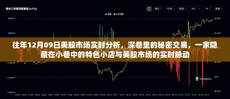揭秘深巷小店与美股市场的实时联动,历年12月09日市场深度分析