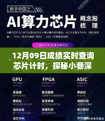 探秘小巷深处的神秘科技阁,成绩实时查询芯片计时的秘密与故事