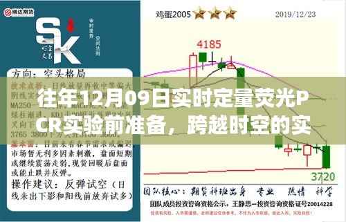 往年12月09日荧光PCR实验前准备，跨越时空的魔法探索之旅