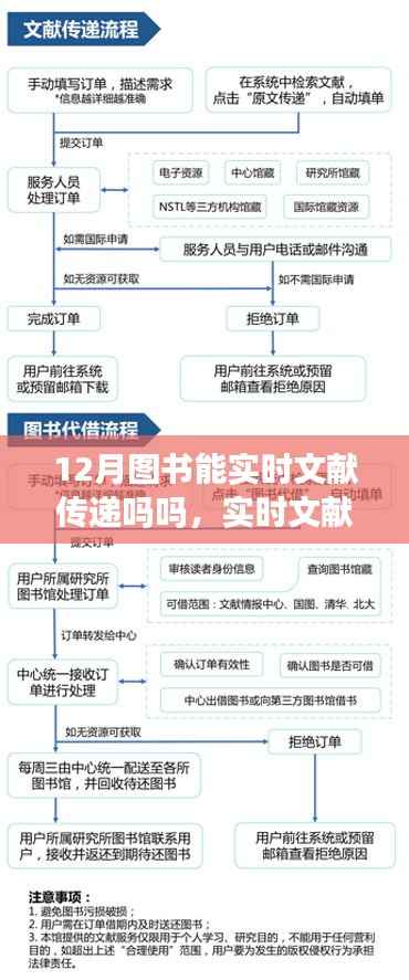 探究图书界变革，实时文献传递与十二月图书影响力分析