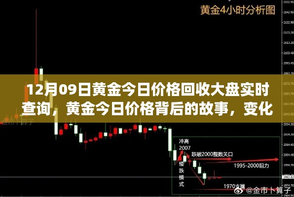 黄金今日价格背后的故事,变化、学习与自信的力量——实时查询黄金回收大盘价格(12月09日)
