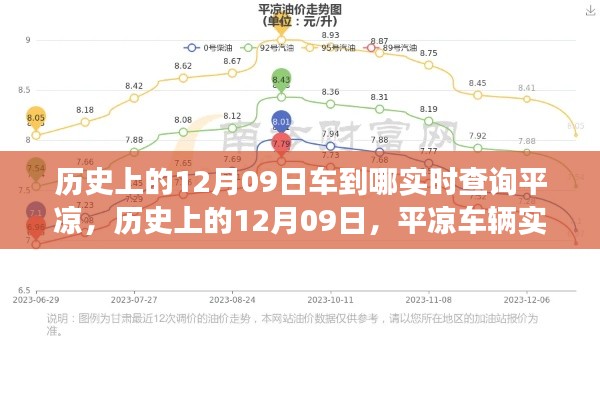 历史上的12月09日,平凉车辆实时查询系统的演变与影响